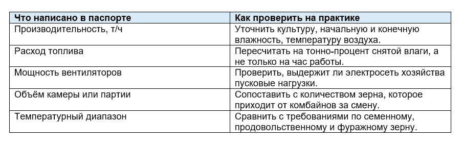 Как проверить зерносушилку на практике.PNG