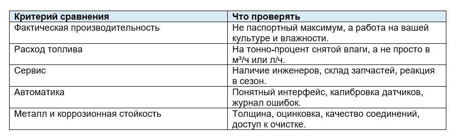 Критерии сравнения зерносушилок.PNG