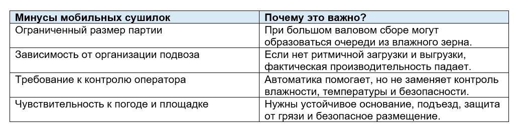 Минусы мобильных сушилок.jpg