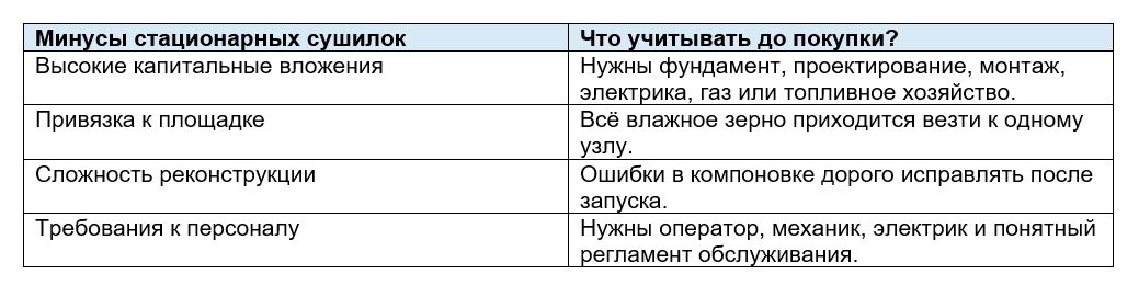 Минусы стационарных сушилок.jpg
