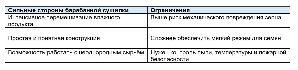 Плюсы и минусы барабанной сушилки.jpg