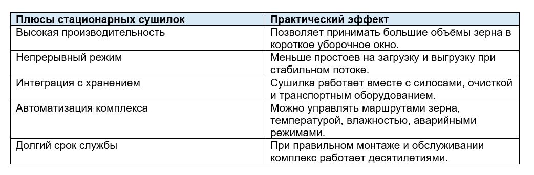 Плюсы стационарных сушилок.jpg