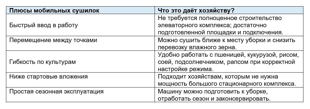 Таблица плюсов мобильных сушилок.jpg