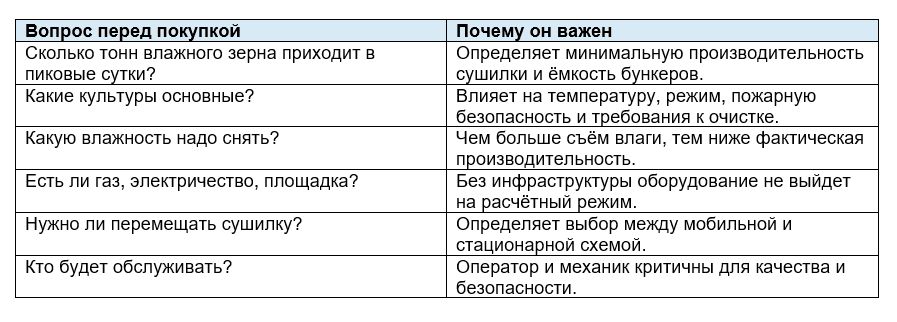 Вопросы, на которые надо ответить перед покупкой зерносушилки.PNG